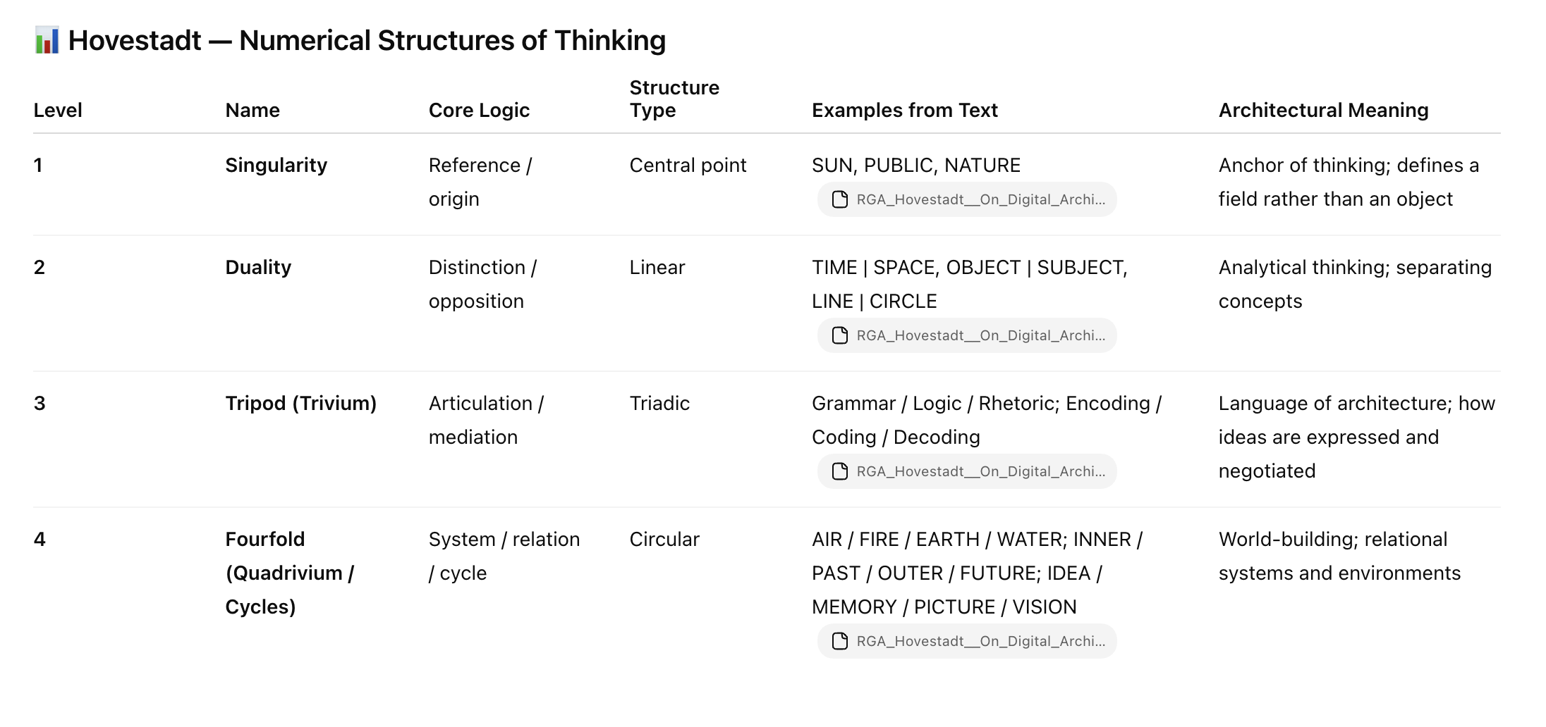 Hovestadt — Numerical Structures of Thinking
