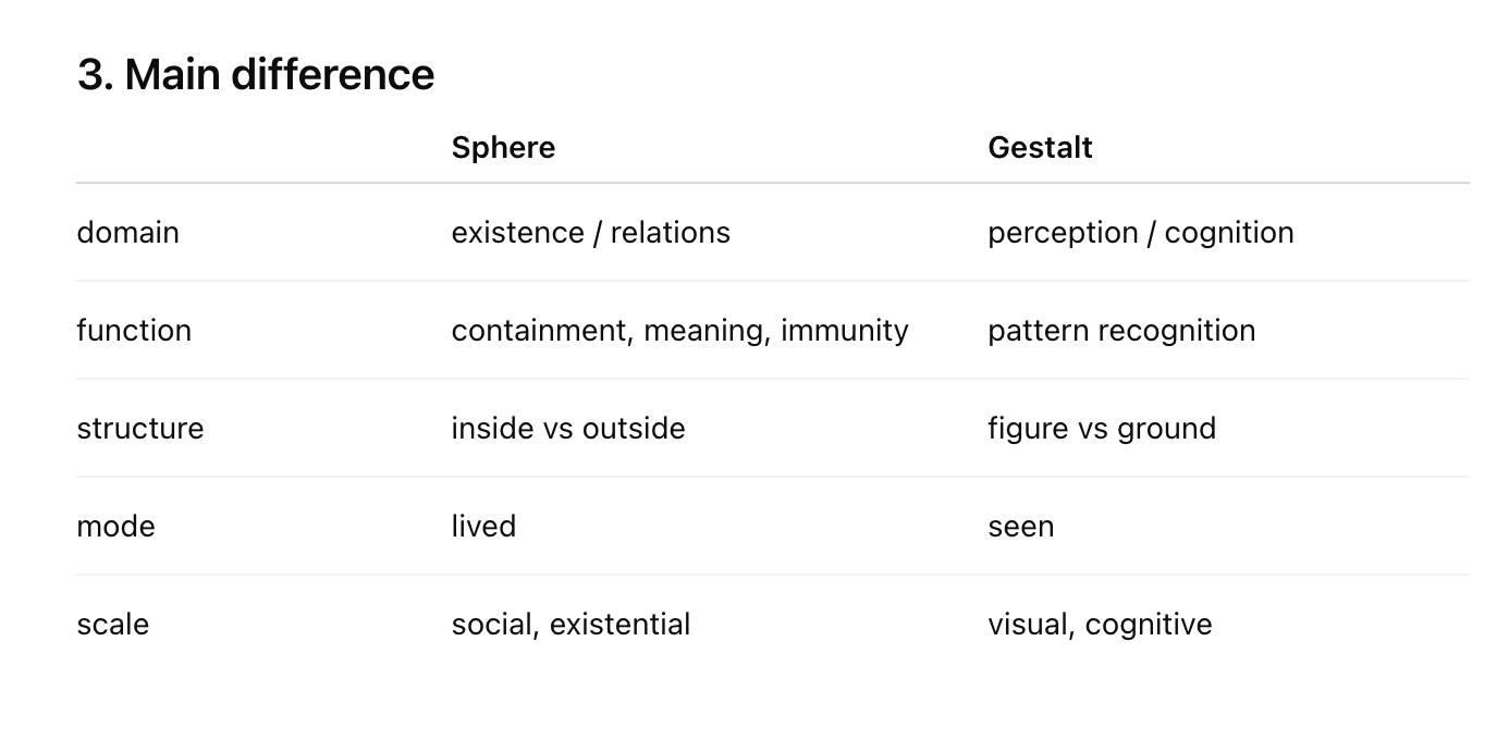 Sphere vs Gestalt comparison table